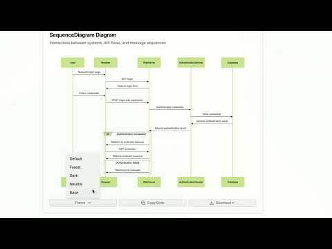 AutoDiagram