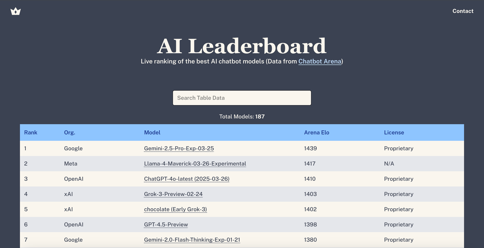 AI Leaderboard