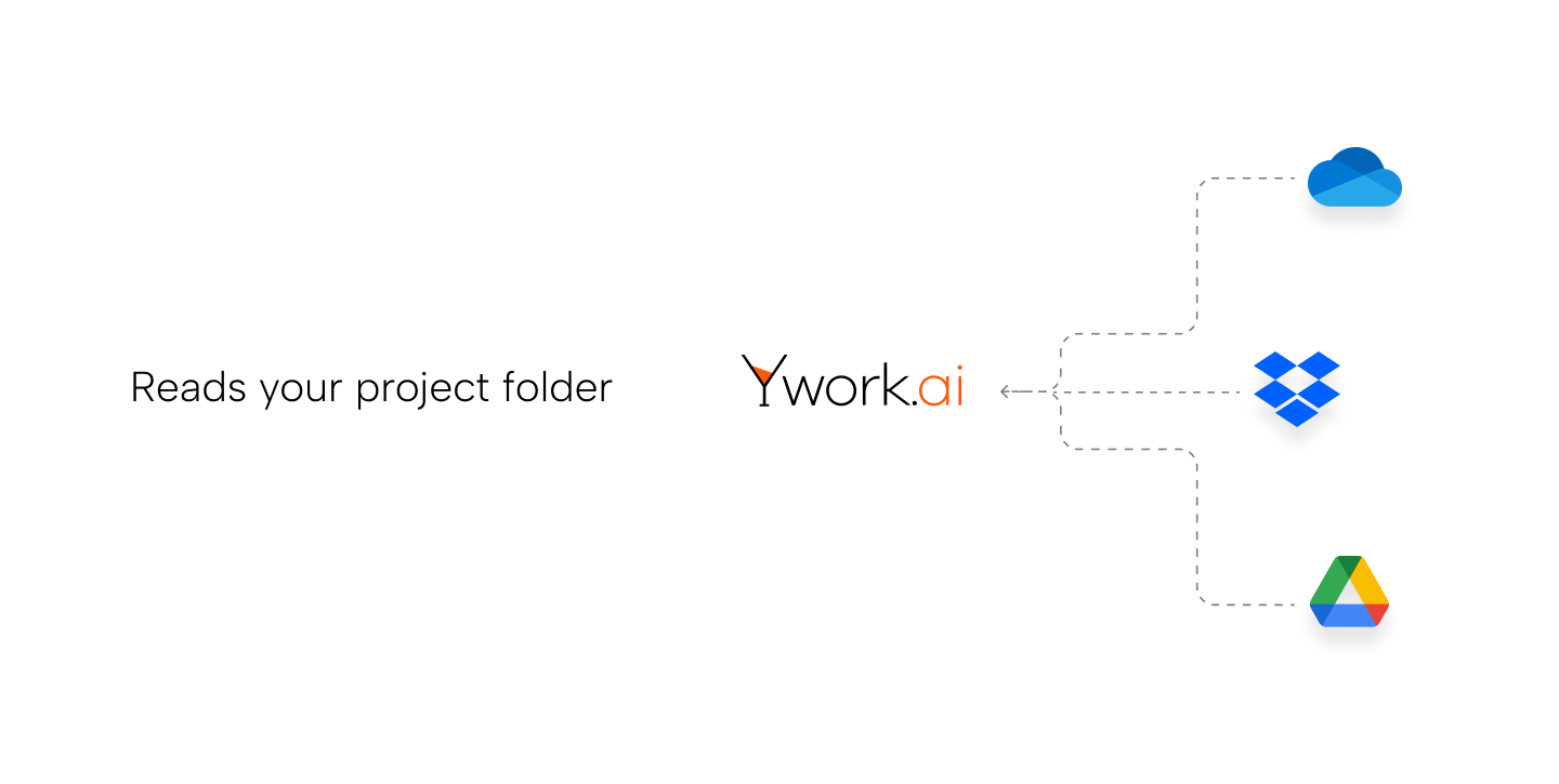 Ywork.ai