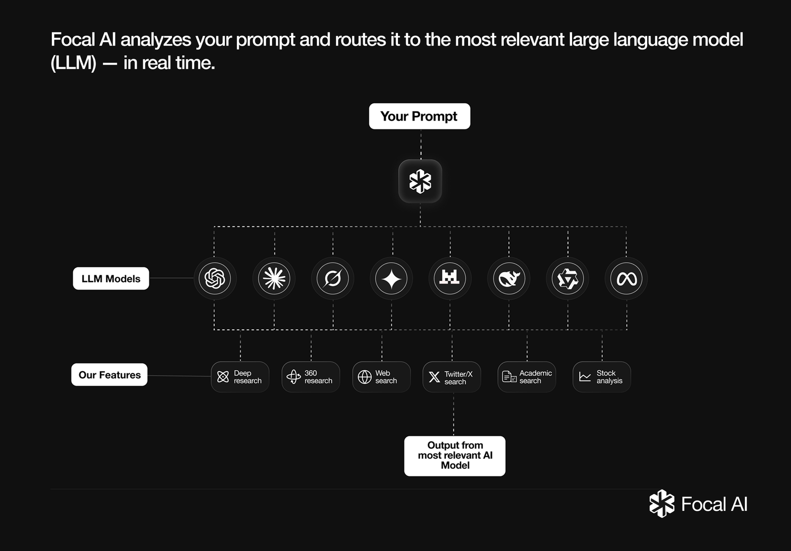 Focal AI