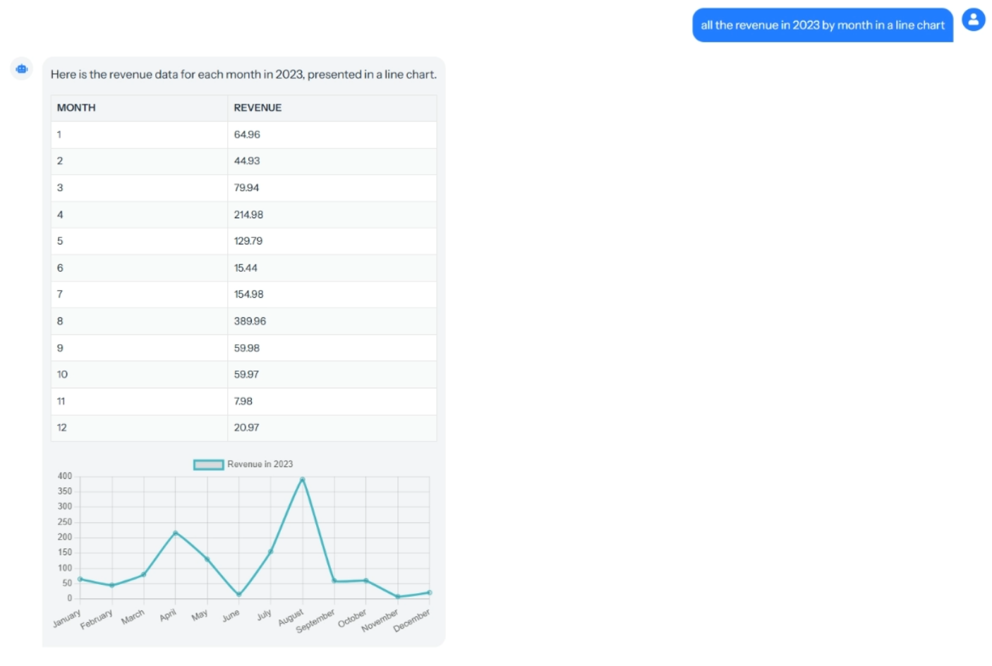 ChatYourDB
