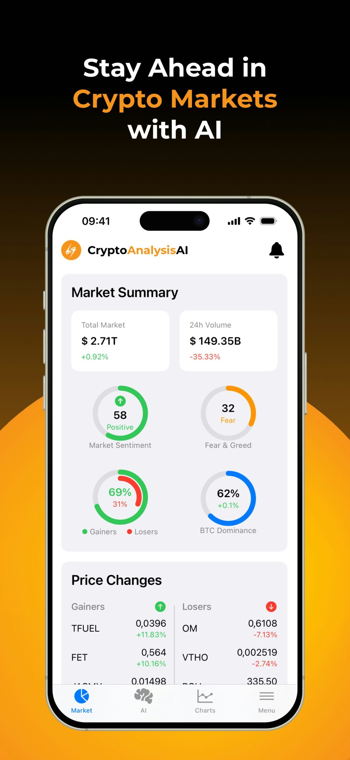 Crypto Analysis AI