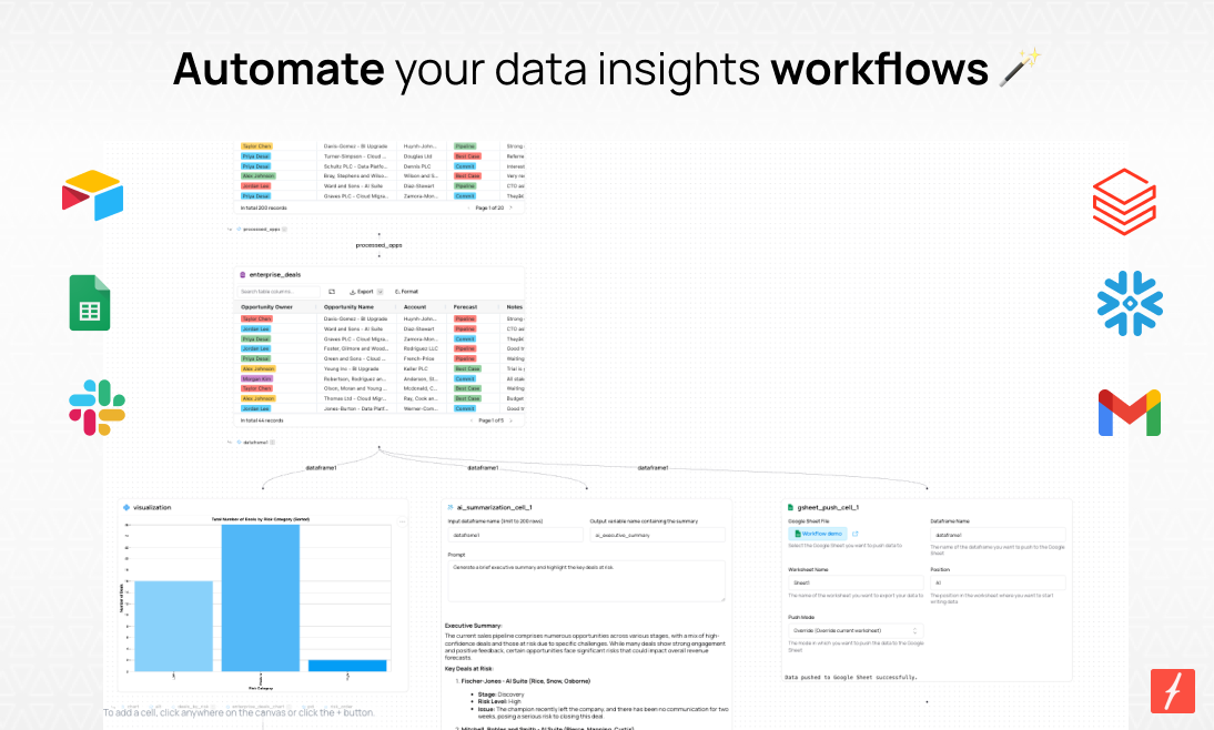Fabi.ai Workflows