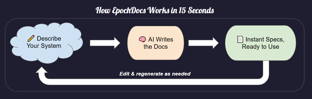 EpochDocs