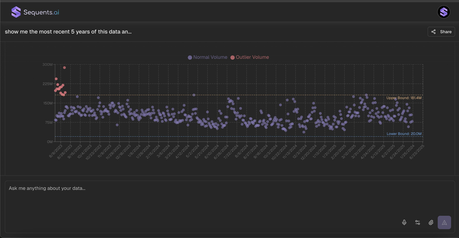 Sequents.ai