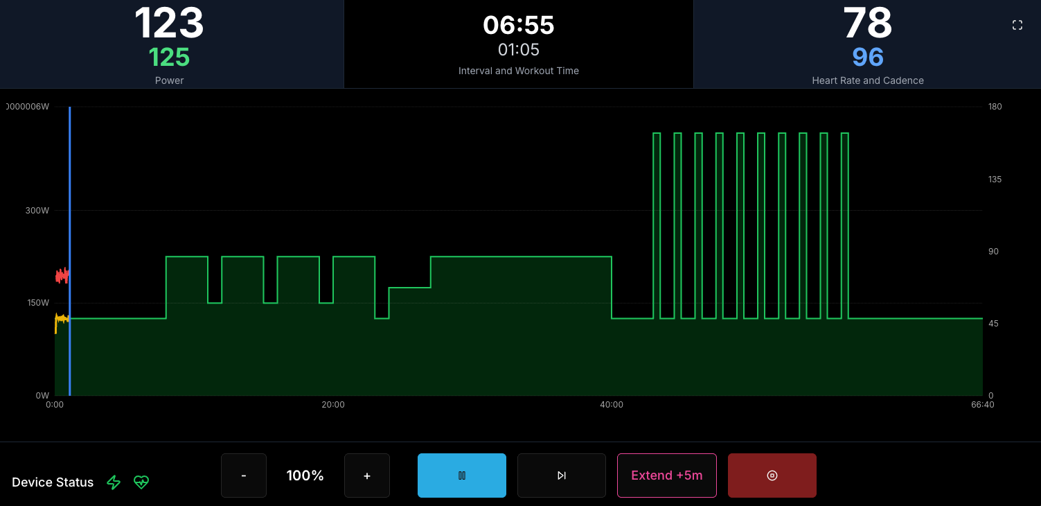 VeloWorkout