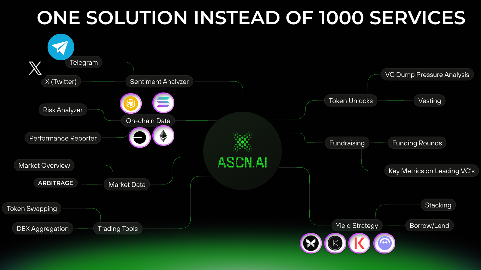 ASCN.AI