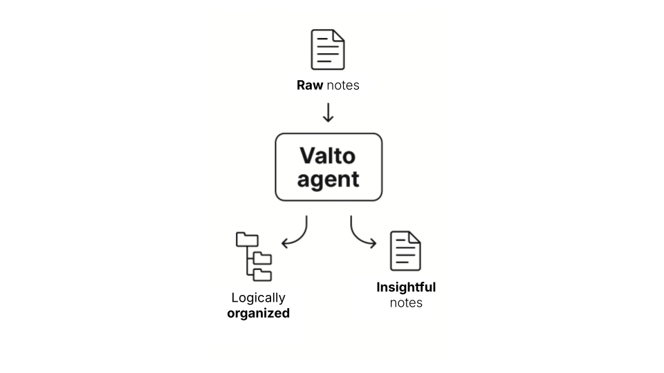 Valto