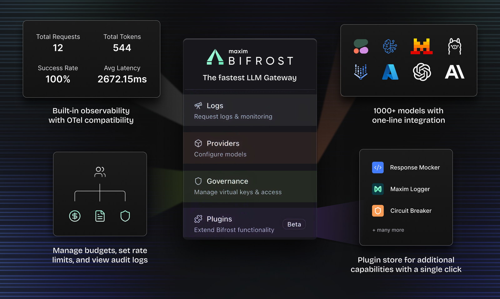 Bifrost