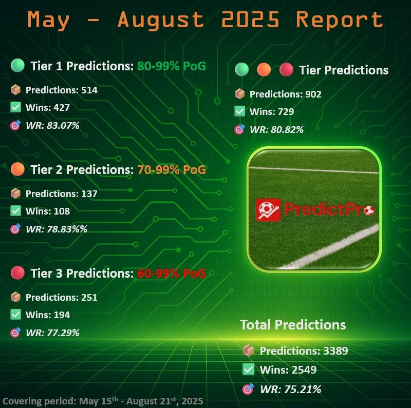 PredictPro