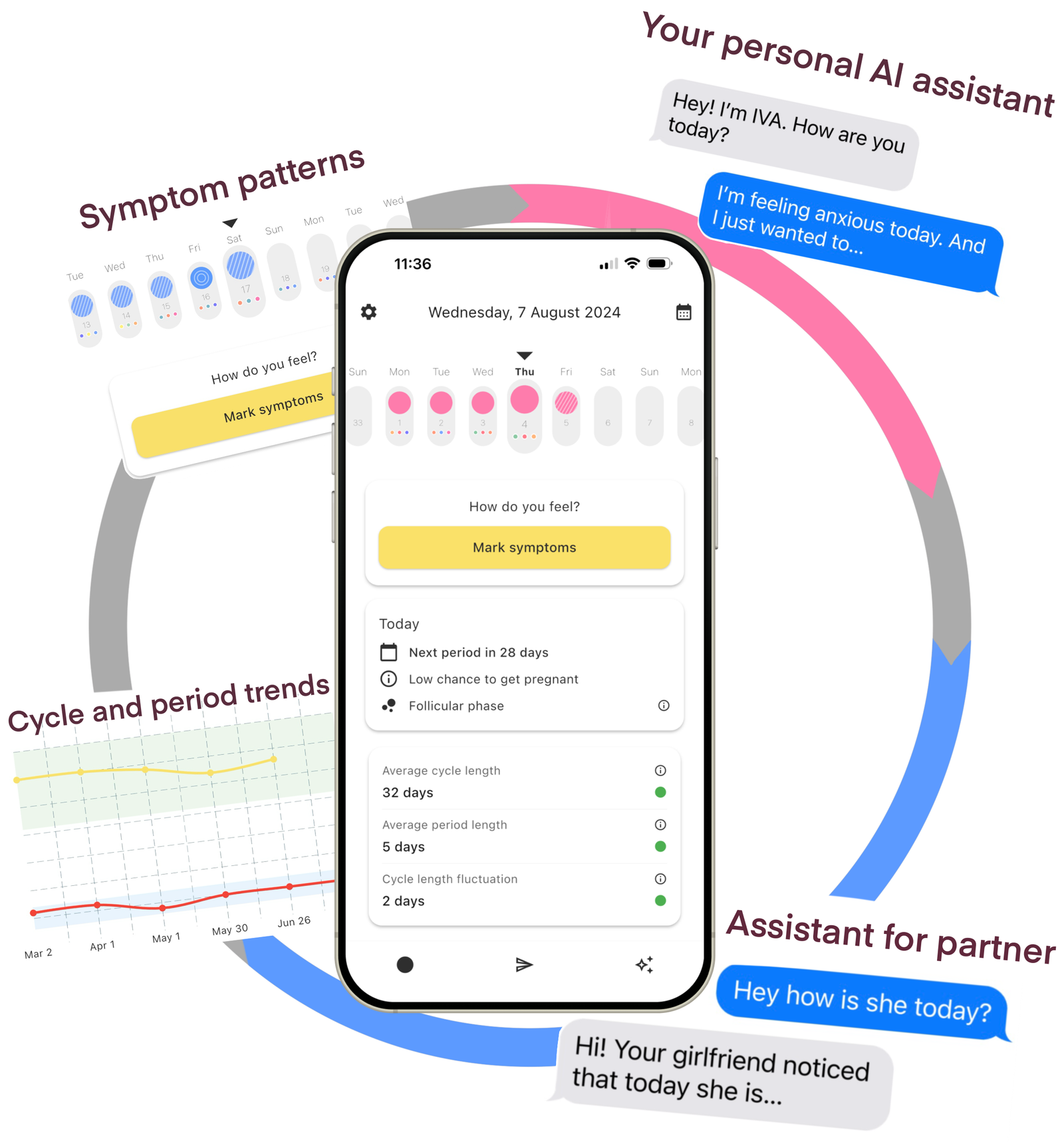 Iva – Period & Ovulation Tracker