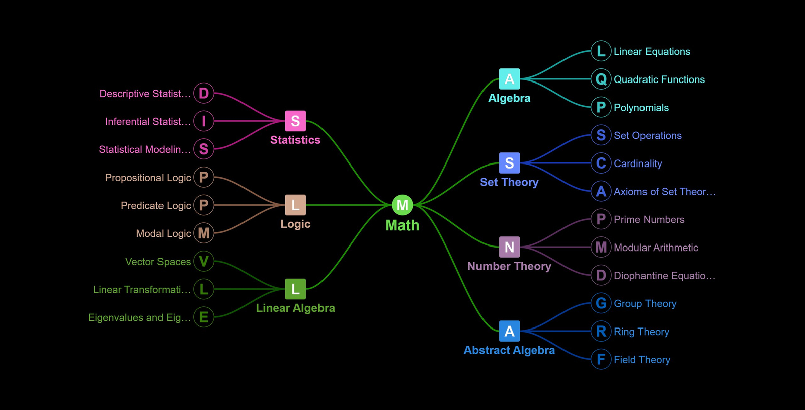 GraphMind