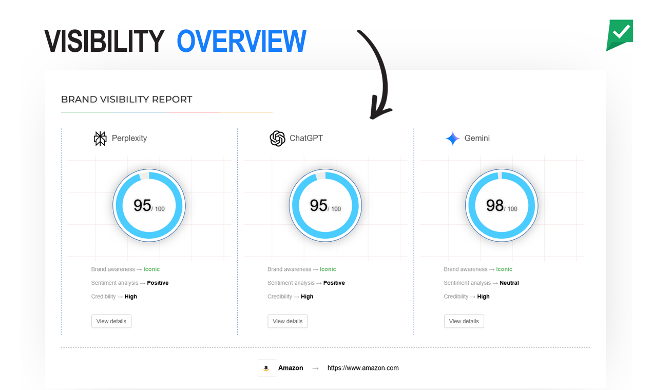 AI Brand Visibility Monitor 1.2