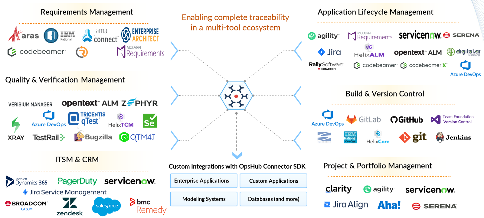 OpsHub Integration Manager