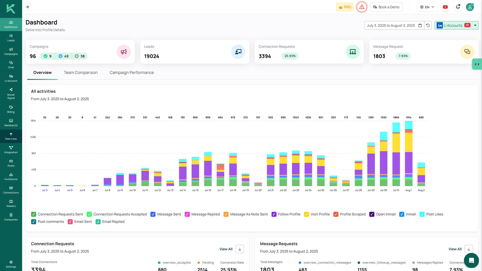 Konnector.ai – LinkedIn AI Outreach