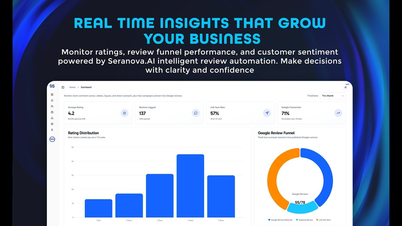 Seranova AI – Reputation Management