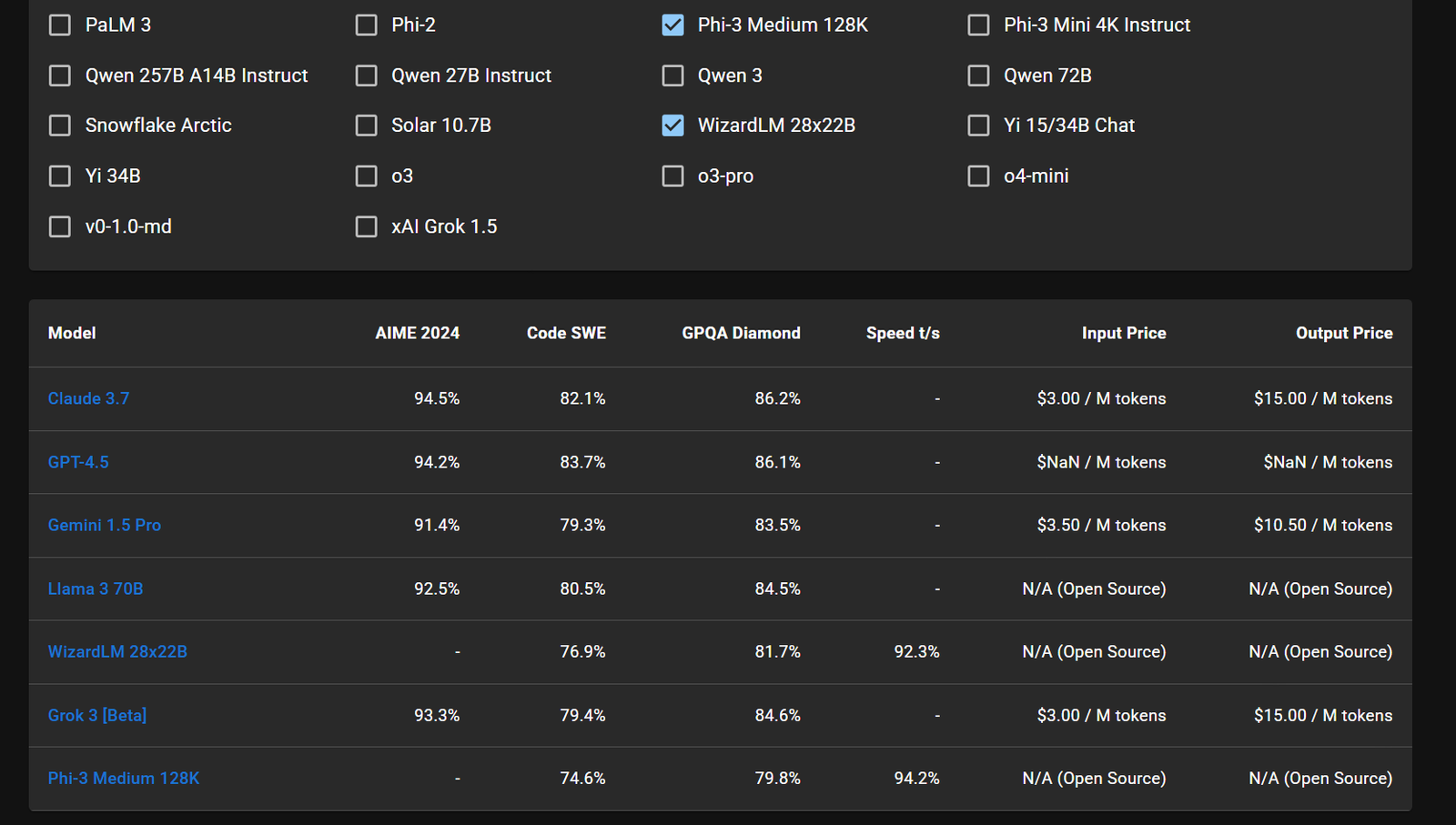 LLM Models Directory