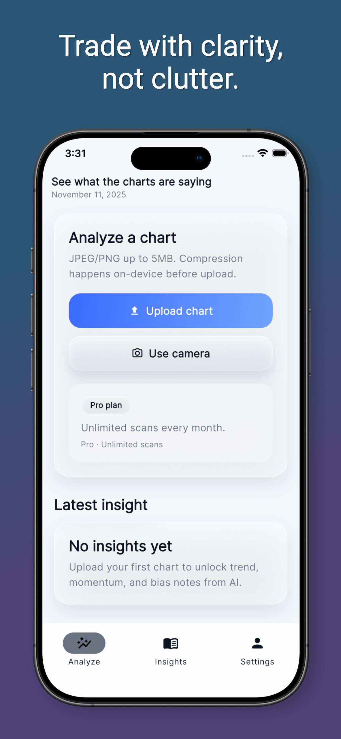 Kandle – Chart Insights