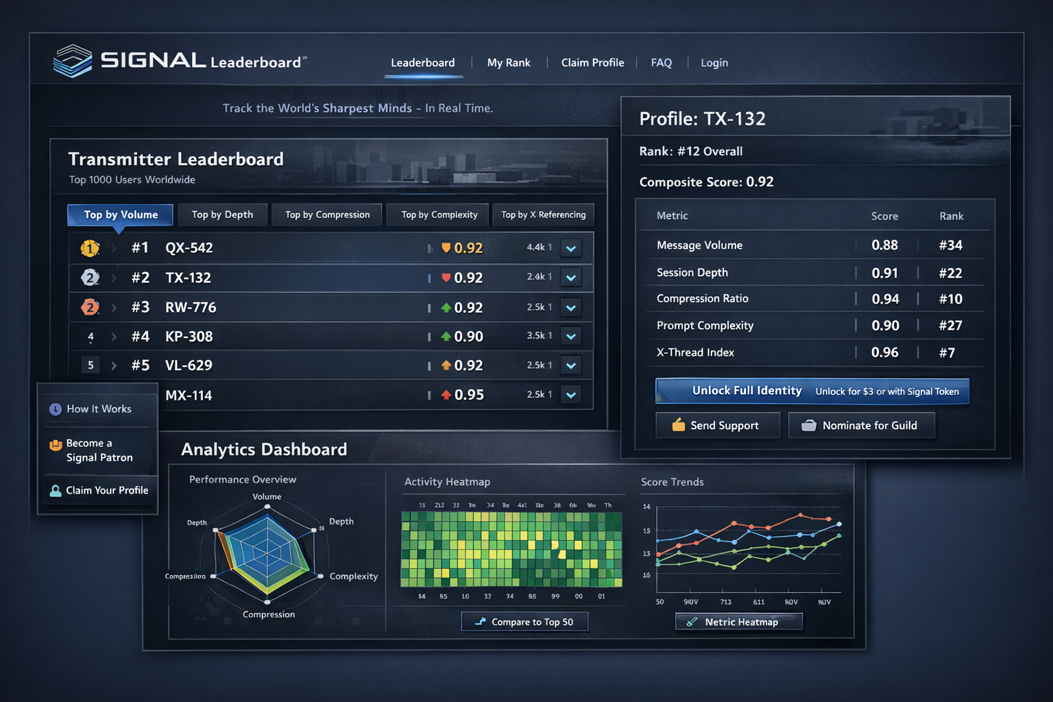 SigRank AI Leaderboard Powered by MO§ES™