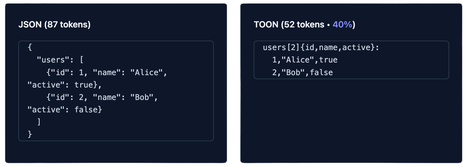 toon-parse