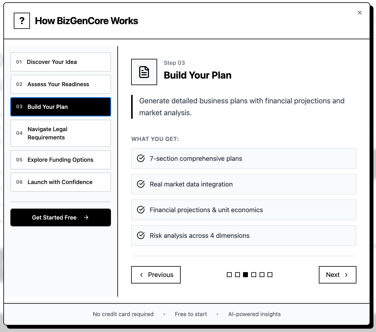 The future of Business launch