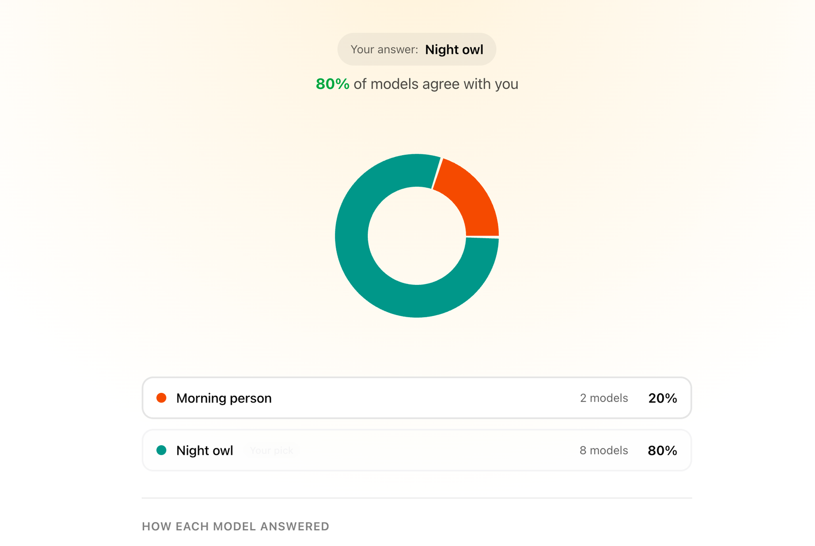 Are You Aligned With AI?