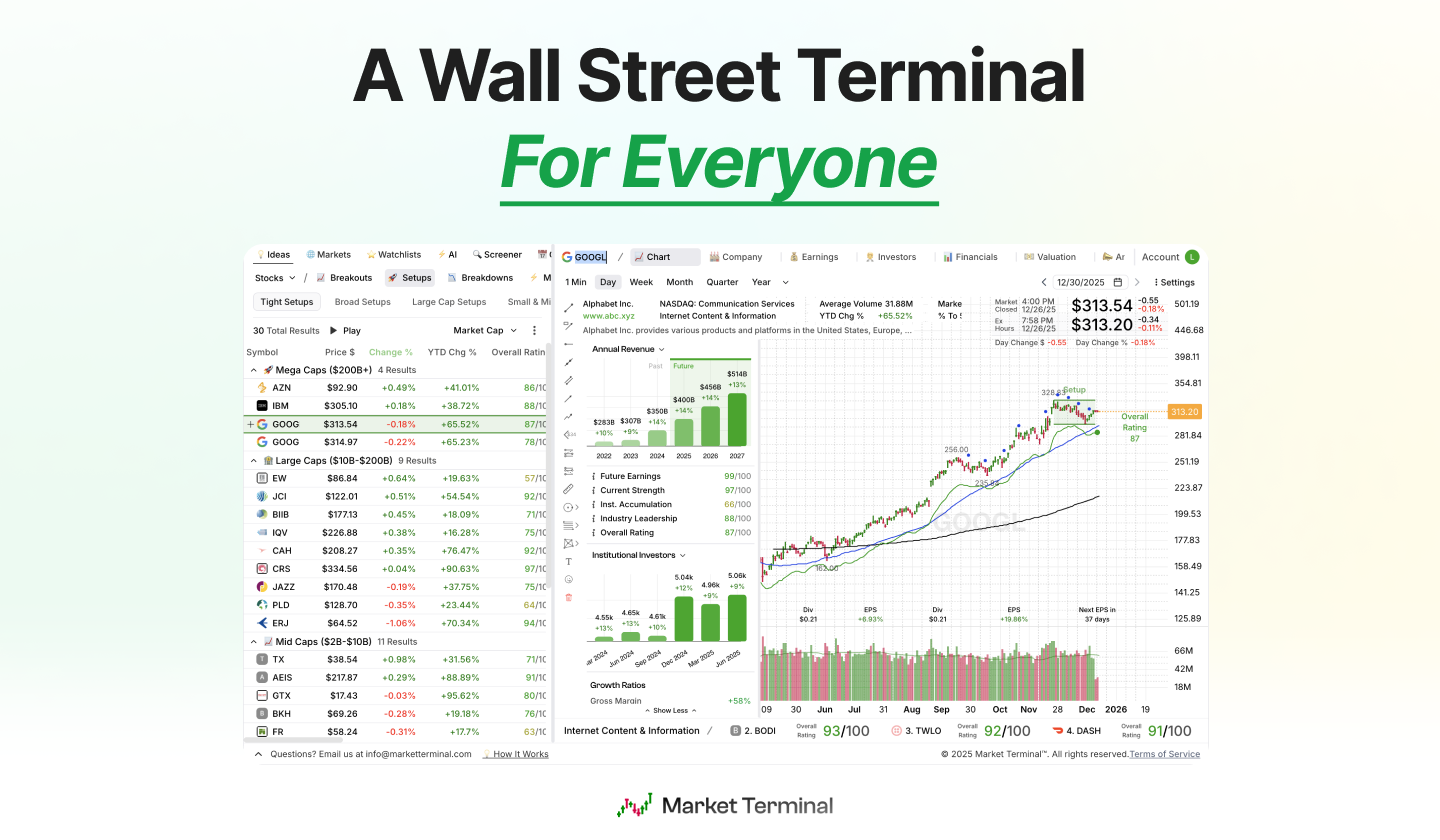 Market Terminal™