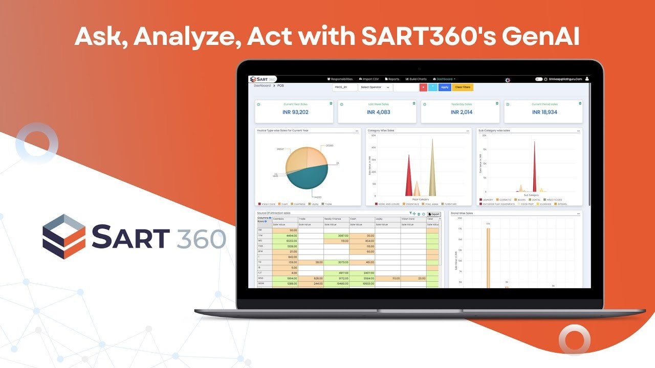 SART360