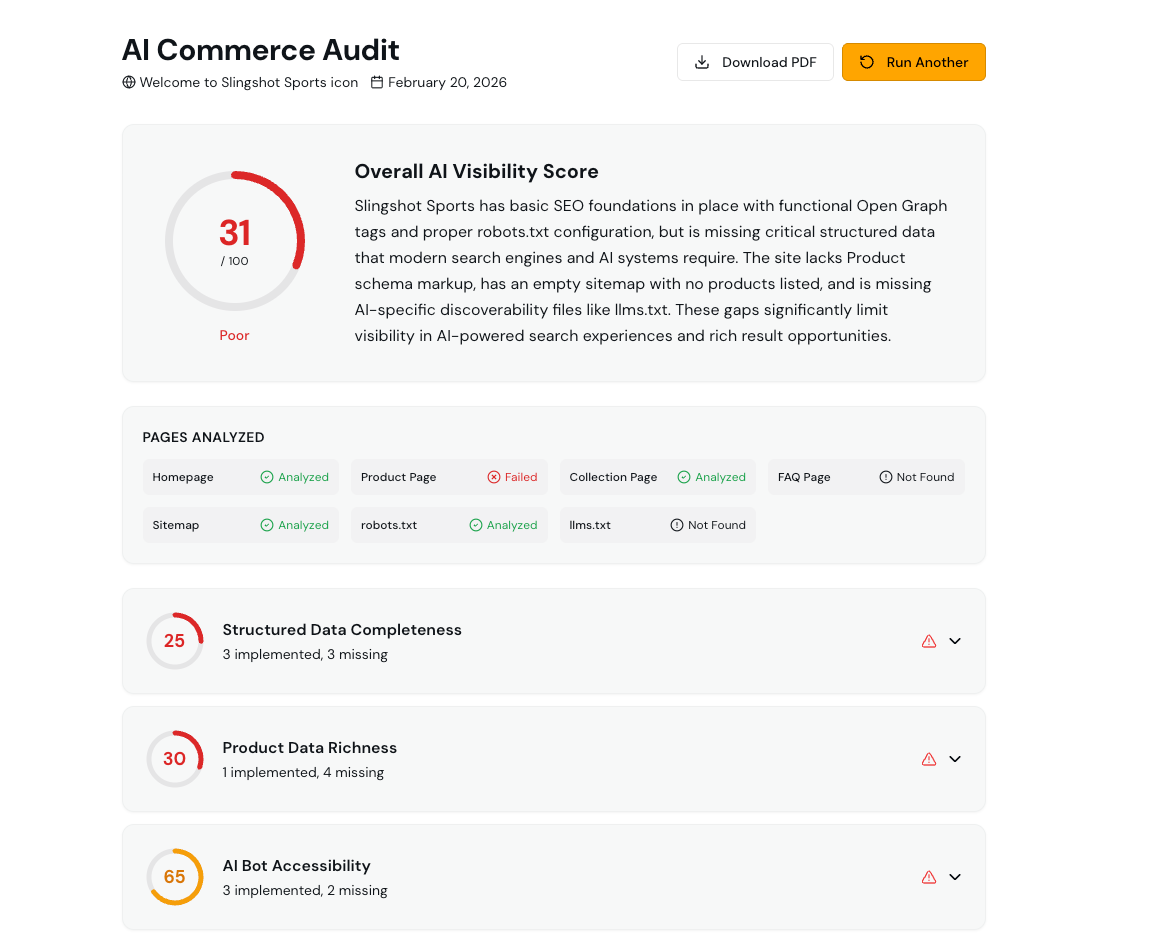 Shopify AI Visibility Analysis