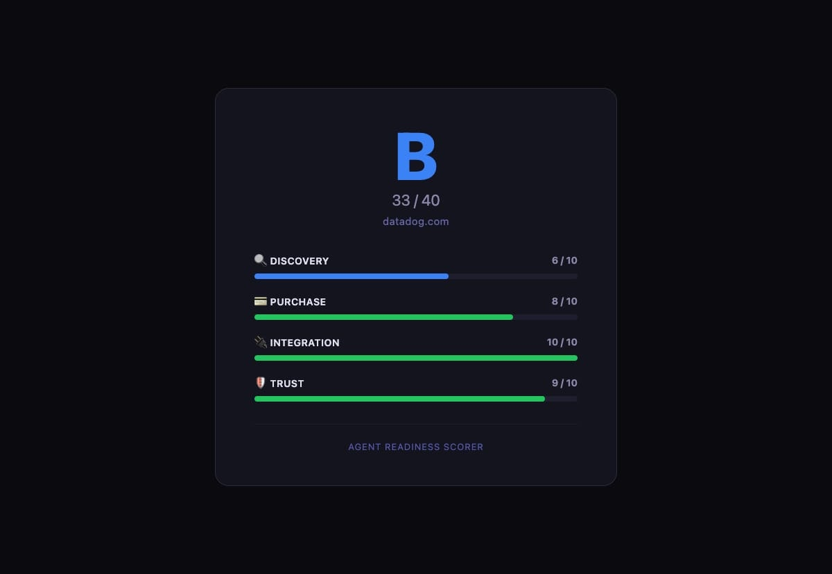 Agent Readiness Scorer