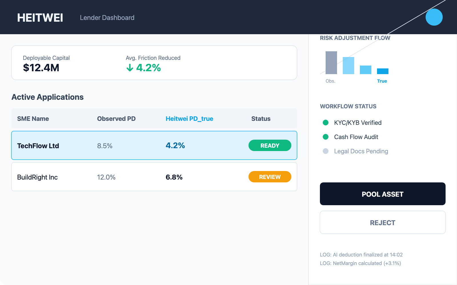 Heitwei – Easy credit for SME