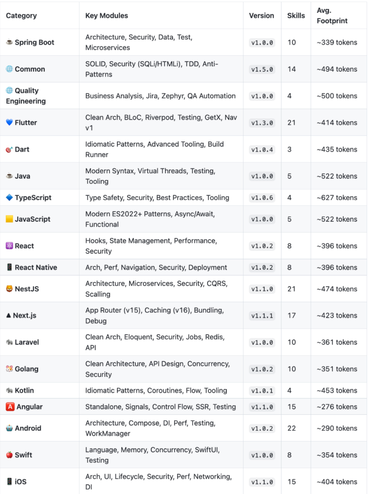 Agent Skills Standard for Framework