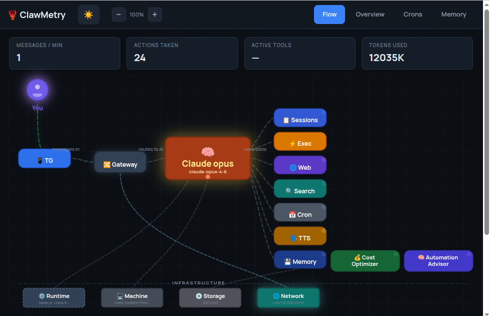 ClawMetry for OpenClaw