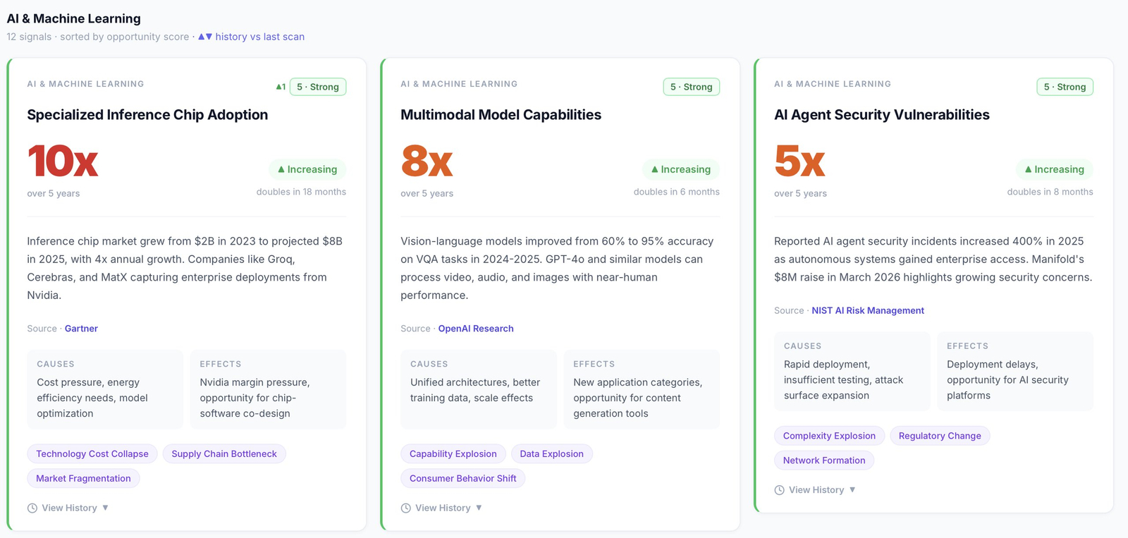 Magnitudo.io Signal Scanner