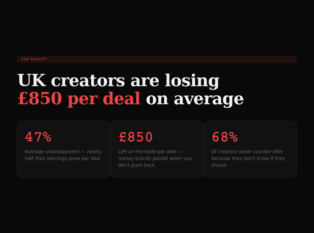 NegotiRate – AI Brand Deal Calculator