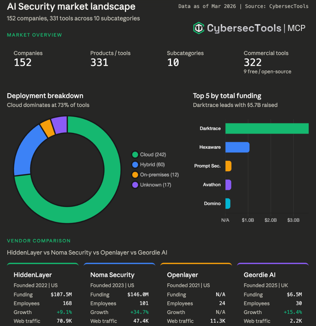 CybersecTools MCP Server
