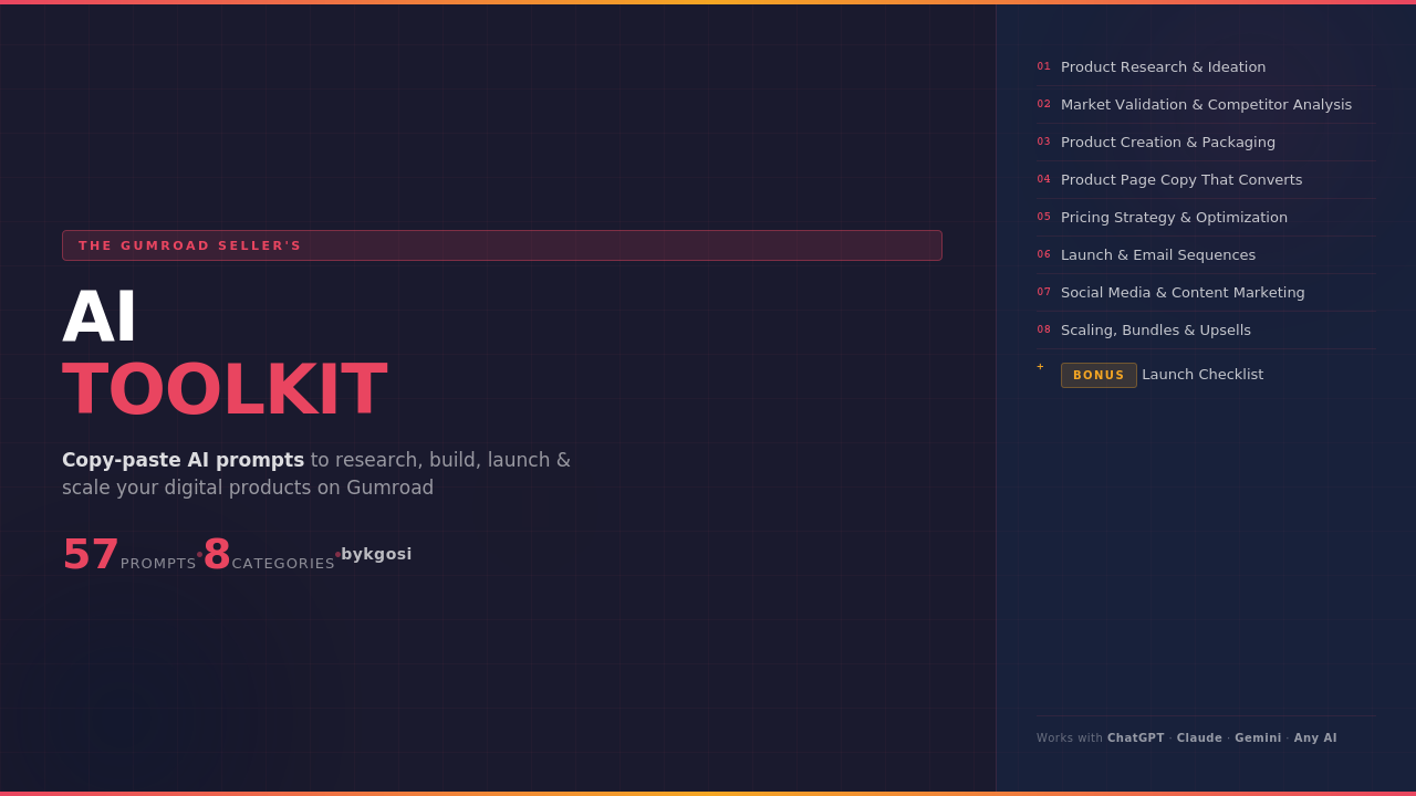 The Gumroad Seller’s AI Toolkit