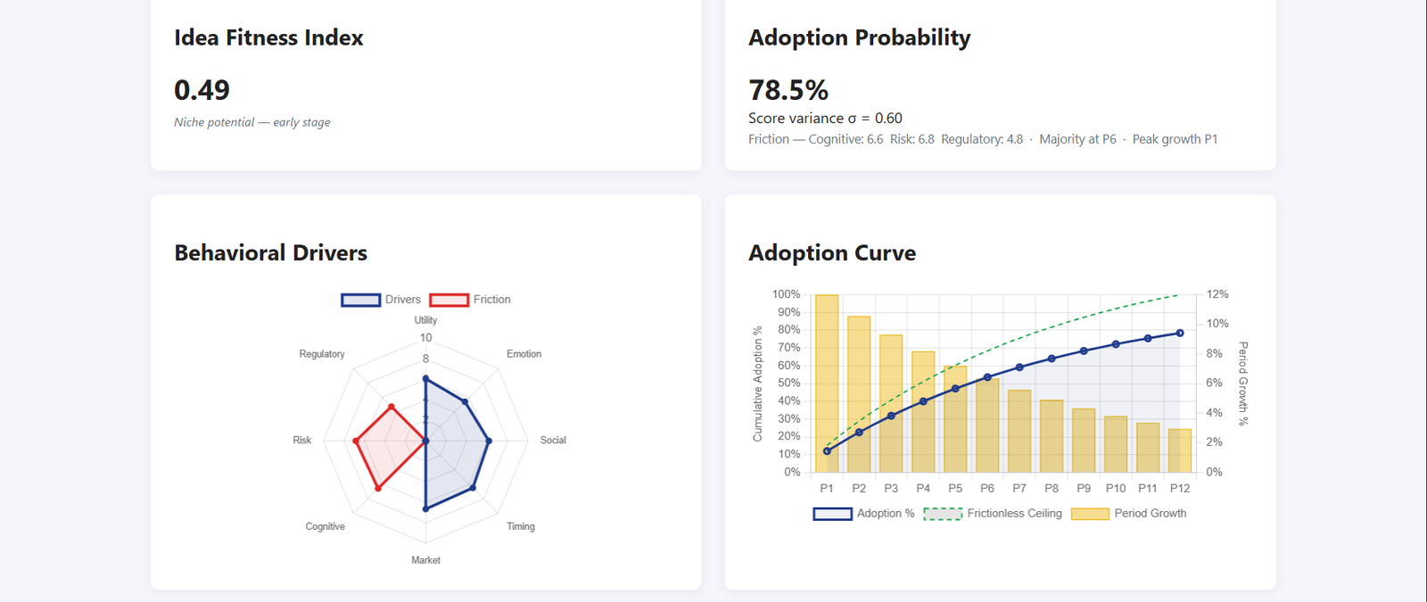Market Physics Engine