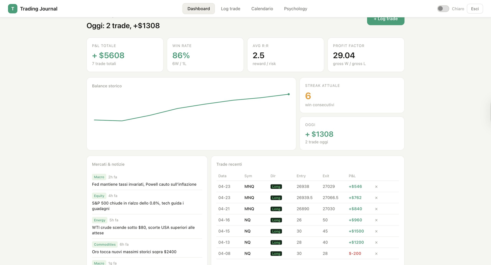 Trading Journal—AIpowered futurestracker