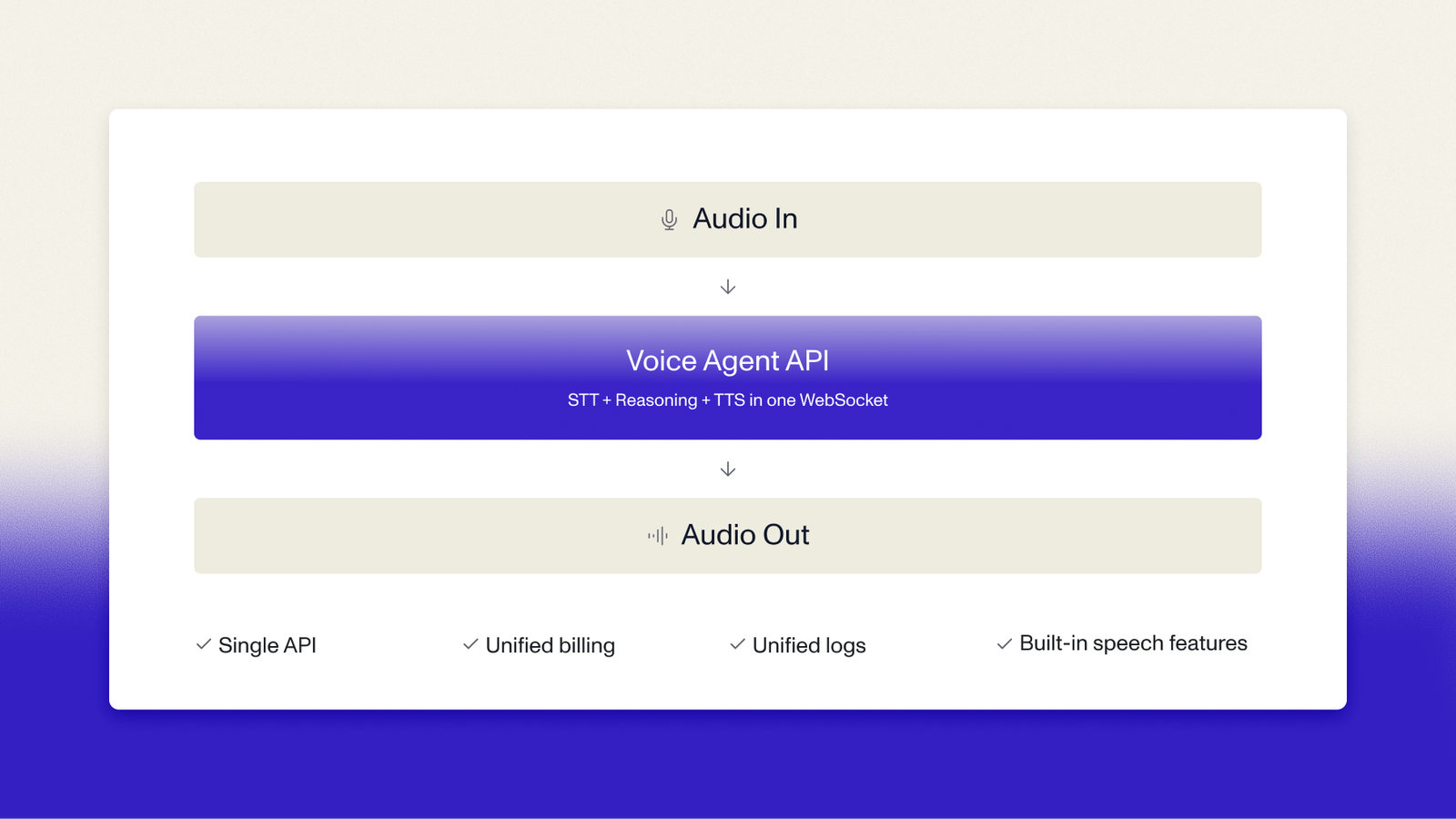 Voice Agent API