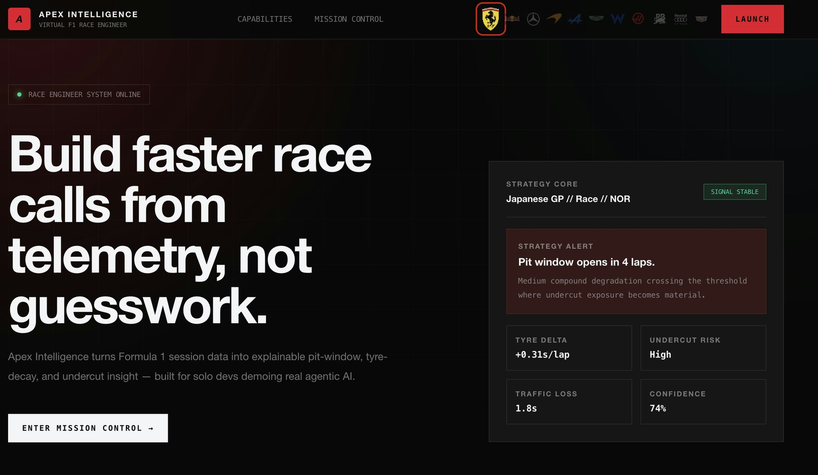 F1 Virtual Engineer