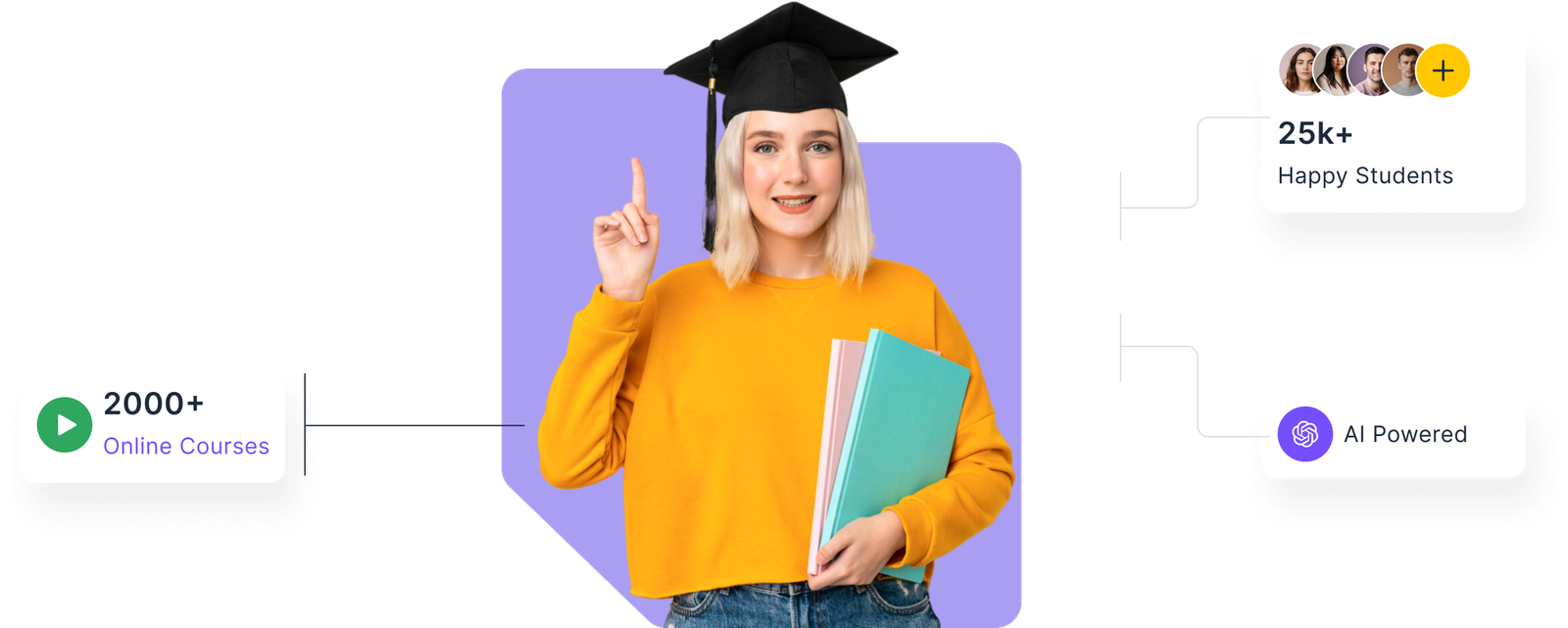Learnifi