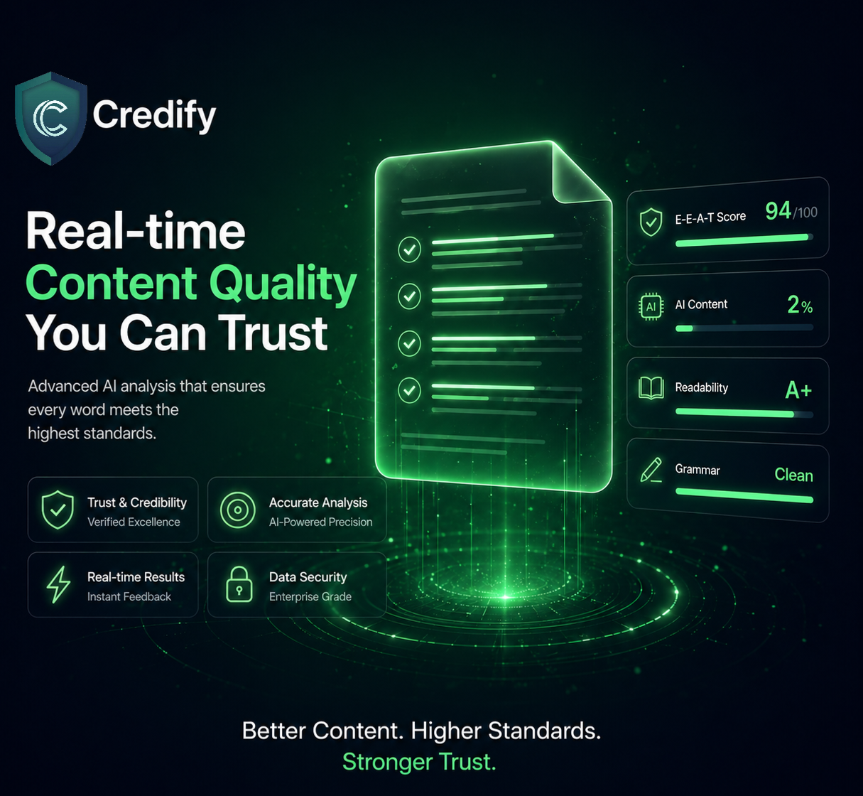 Credify