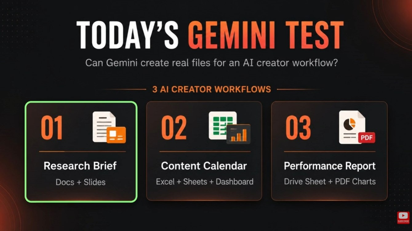 Gemini Big Update for Workspace Files
