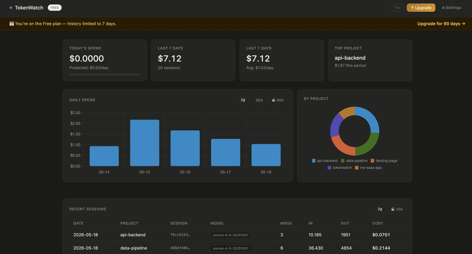 TokenWatch