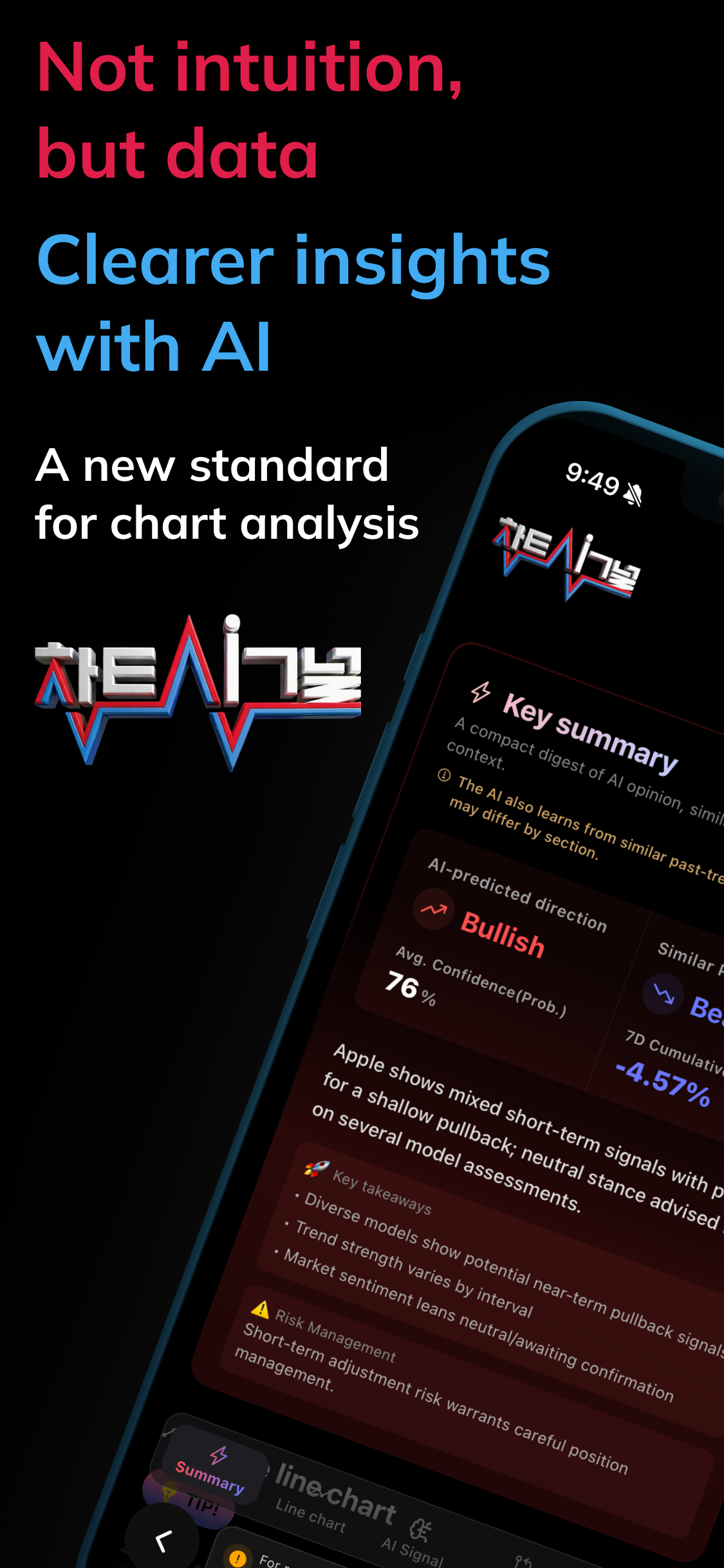 ChartSignal