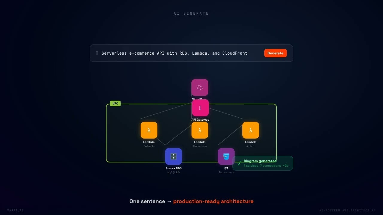 varaa.ai