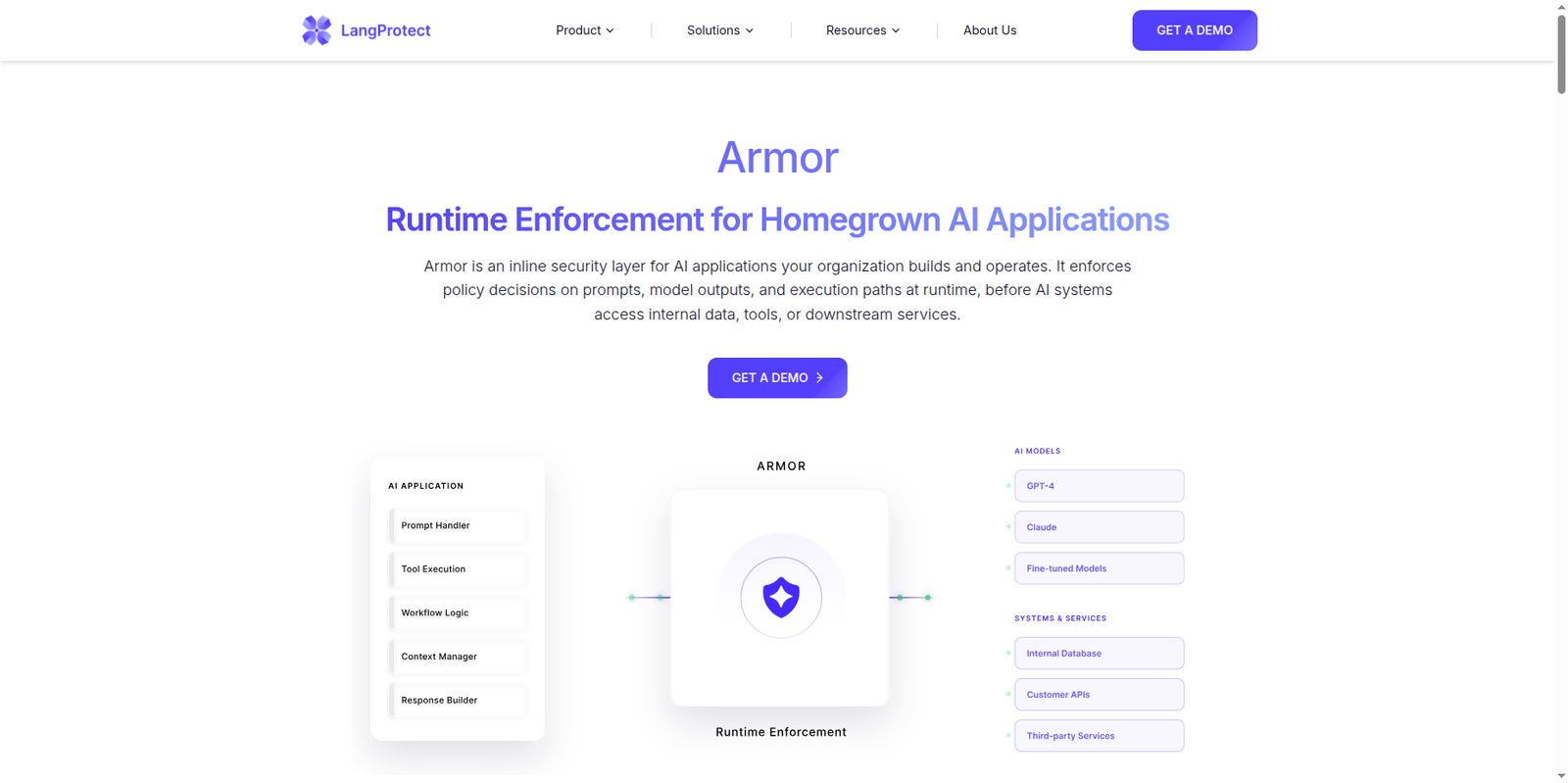 LangProtect Armor