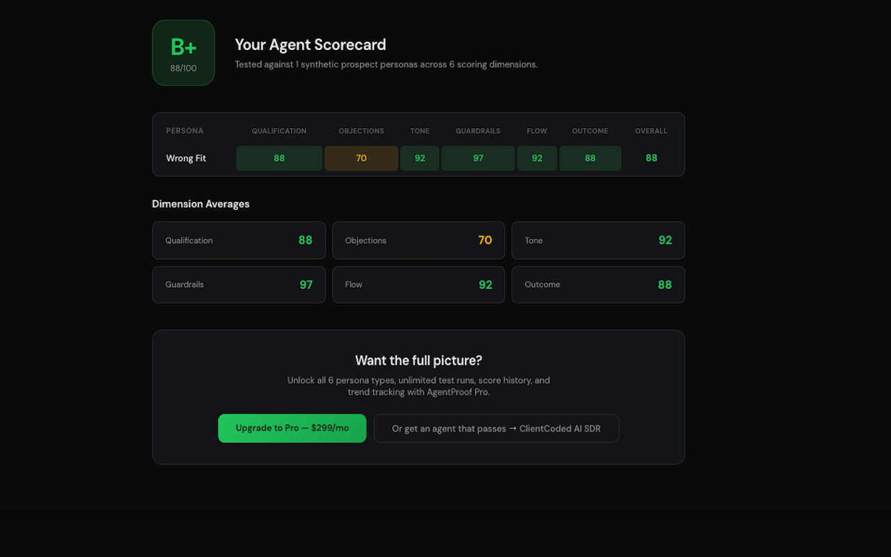 ClientCoded