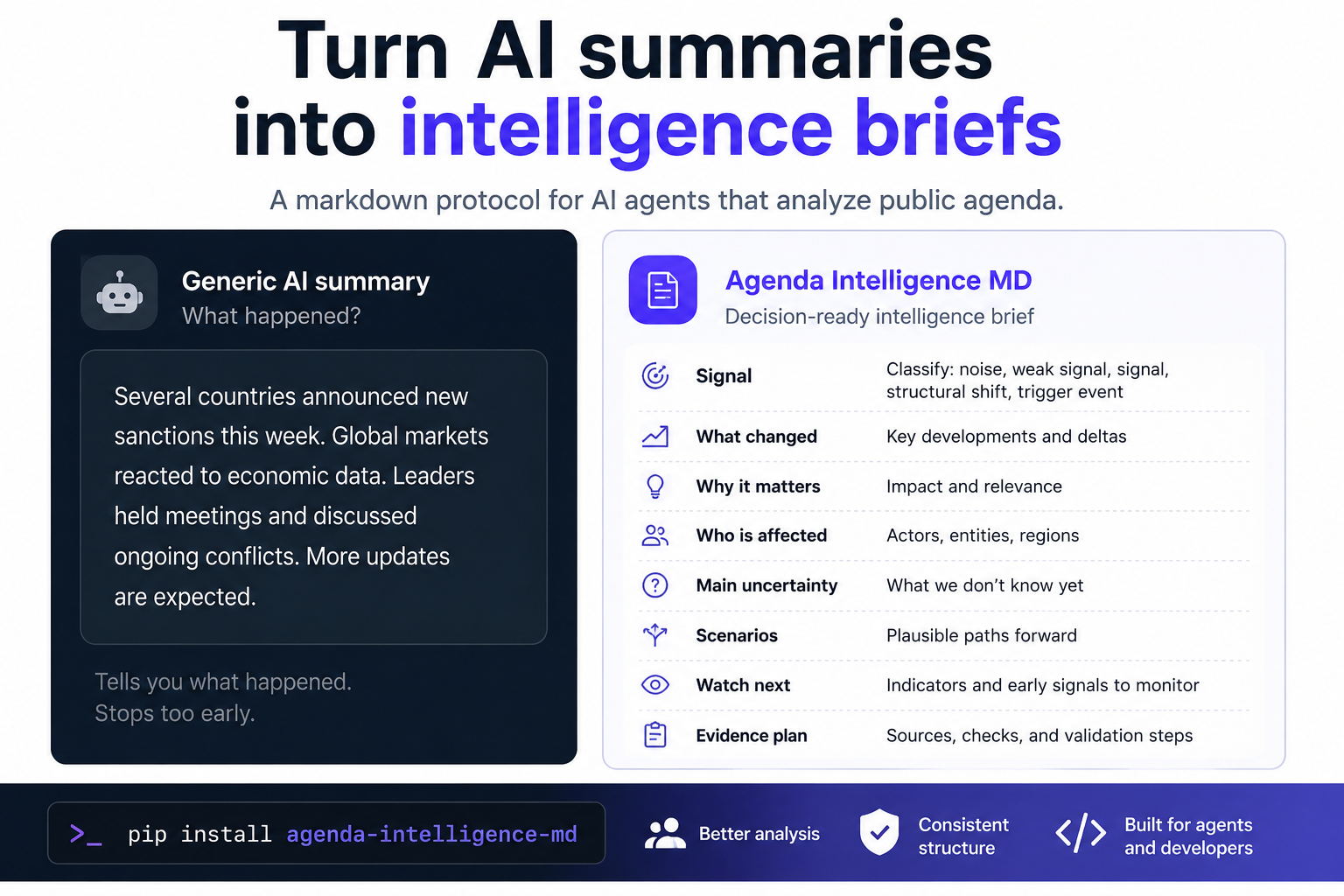 Agenda Intelligence MD